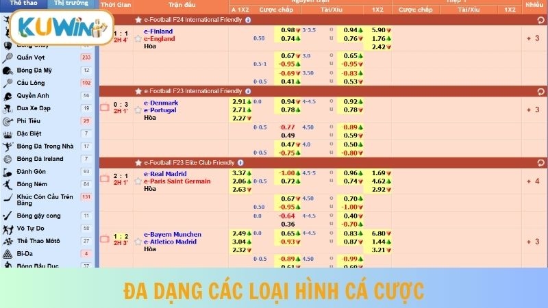 Sảnh game SBO với đa dạng các loại hình cá cược